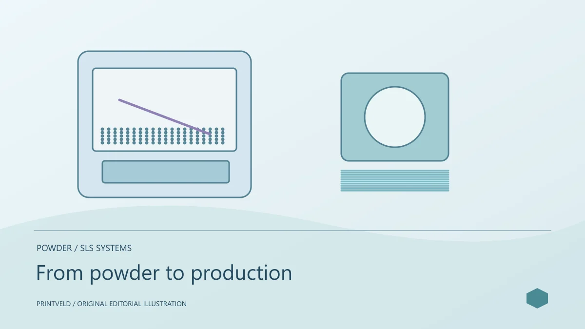 From powder to production — conceptual PrintVeld illustration, not a product photograph
