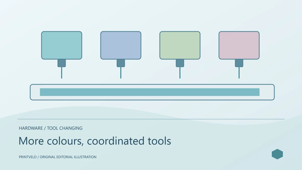 More colours, coordinated tools — conceptual PrintVeld illustration, not a product photograph